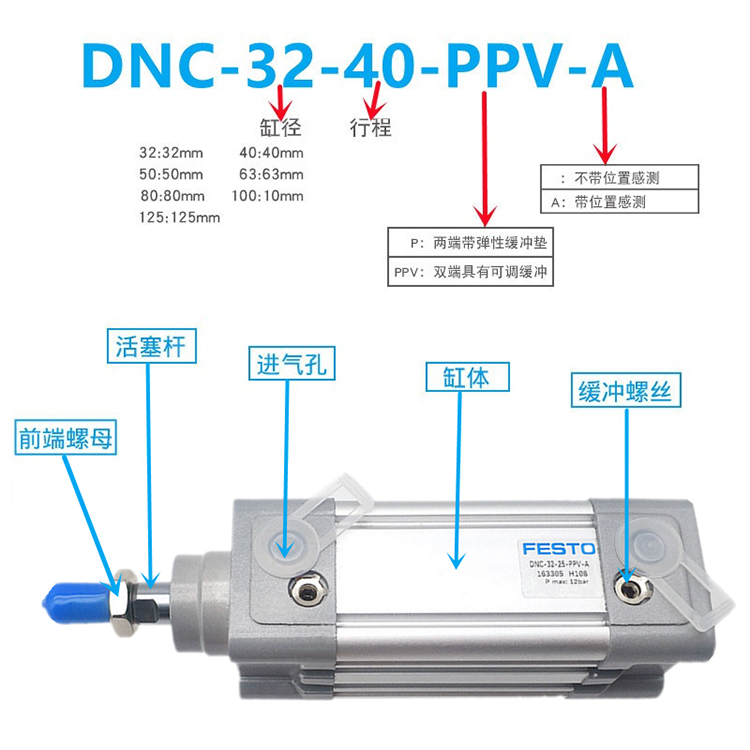 FESTO气动气缸DNC-32-25-50-75-100-200-300-400-500-PPV-N3配件-图3