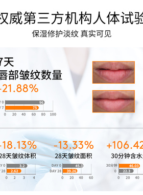 【权威检测】保湿去死皮淡唇纹
