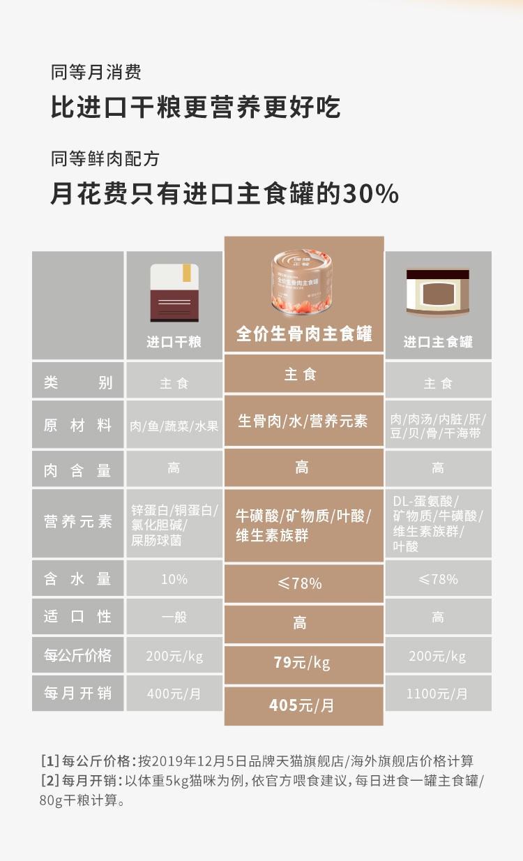 尾巴生活理想正餐生骨肉全价营养主食猫罐头170克/罐营养增肥美毛 - 图3