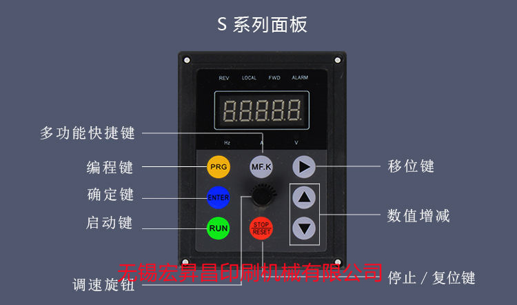 无锡锐普宏佳汇普富陆力控安驱海尚中性等系列变频器大小操作面板