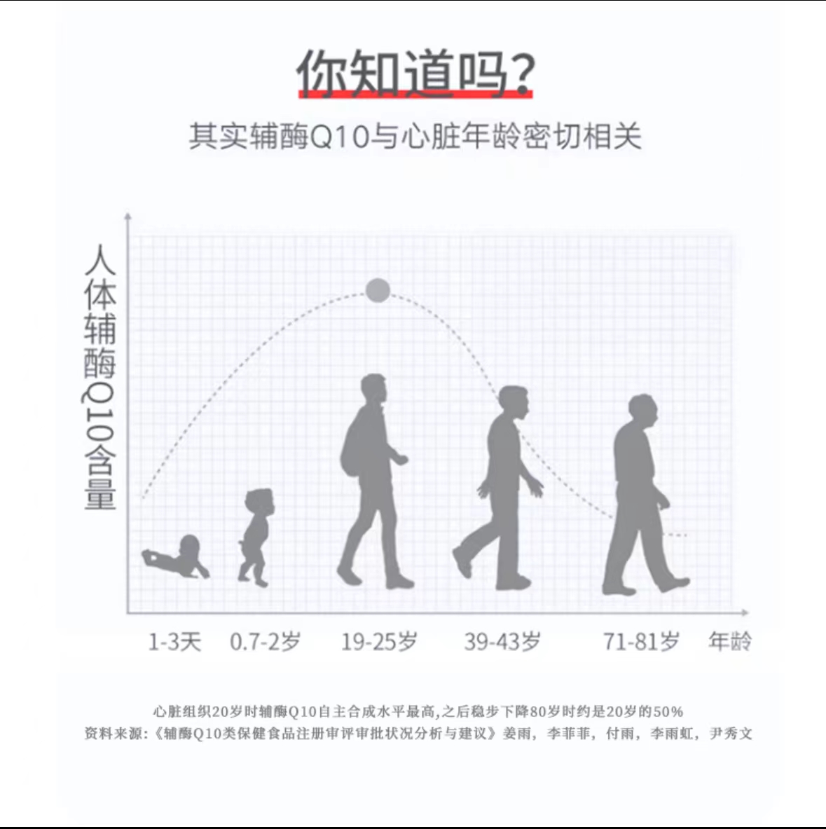 华北制药辅酶Q10软胶囊增强免疫力抗氧化大健康官方旗舰店正品 - 图2