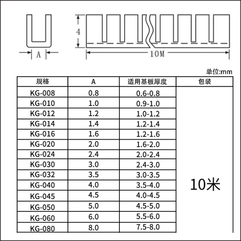 KG出线圈密封圈保护套齿形护线齿电箱开口线条孔电线防割剪切护线,淘宝优惠券,粉丝福利购,淘宝优惠卷