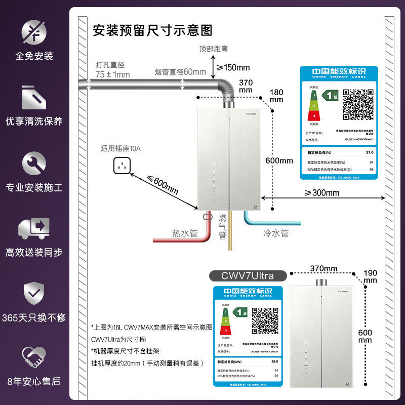 图 5