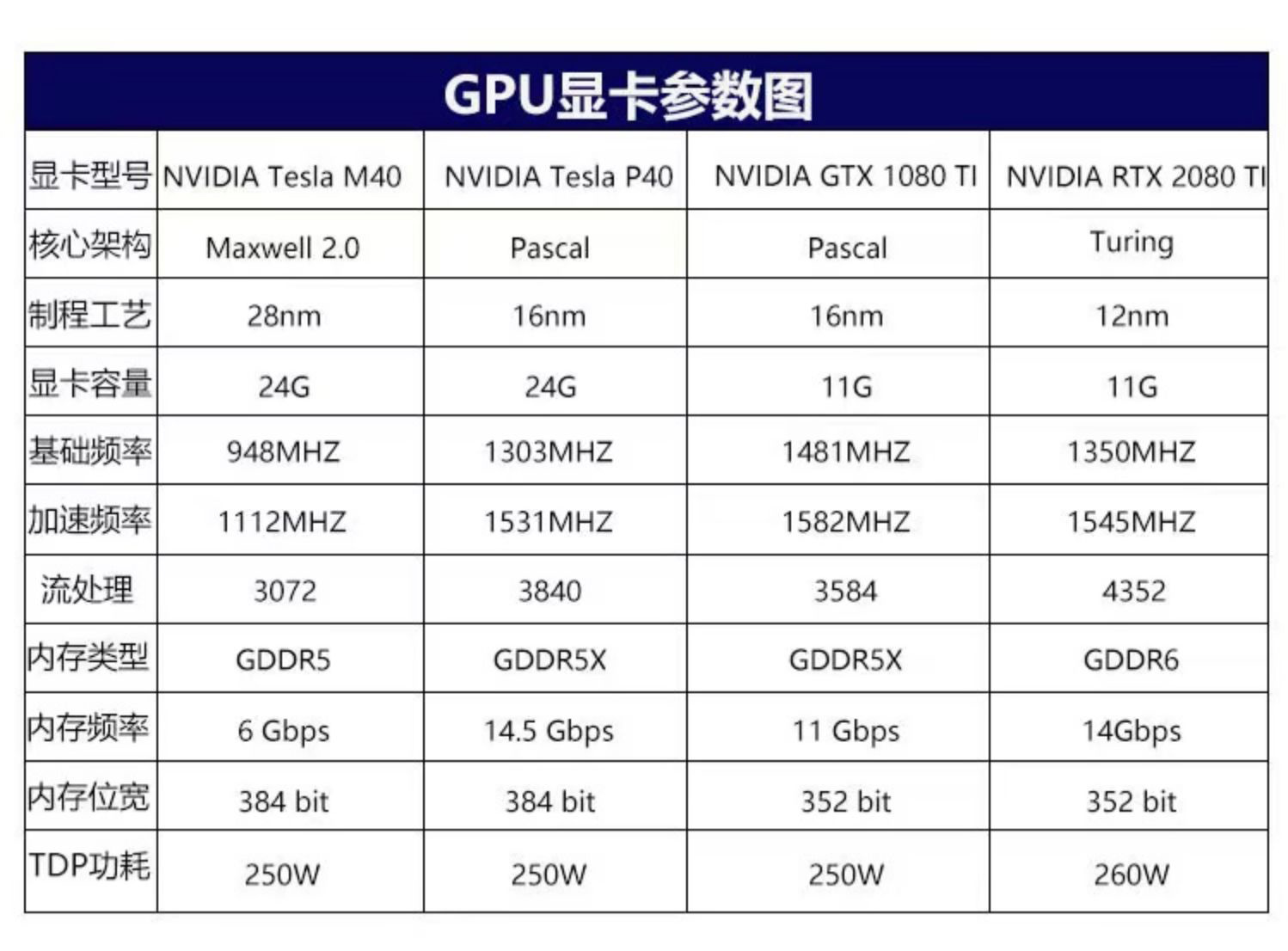 远程GPU服务器租用1080TI显卡 2080TI深度学习AI渲染算力模似器-图1