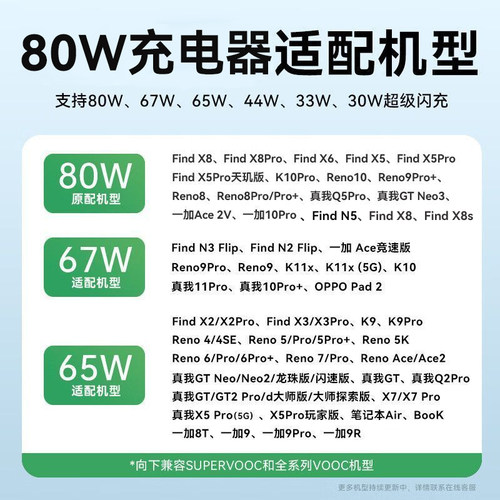OPPO充电器原装闪充充电头OPPO 80W 67W原厂Reno10/11/12/13 reno14 FindN x5 findx3proFindx8手机充电头 - 图0