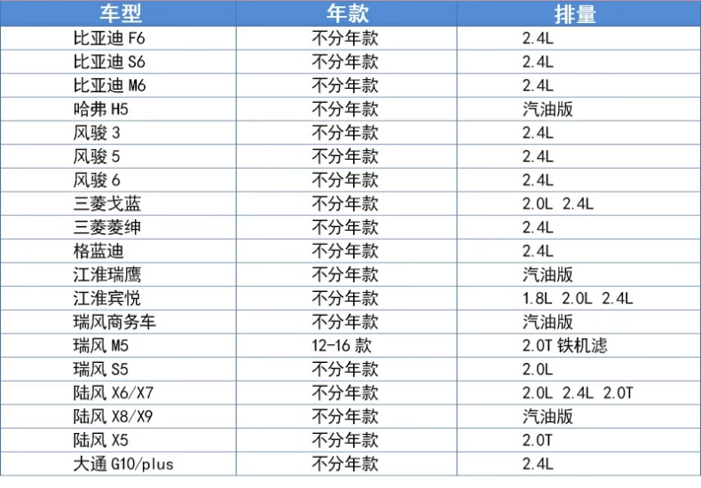 三菱欧蓝德机油滤芯适配三菱戈蓝哈弗H5风骏比亚迪F6 S6 M6格清器 - 图1