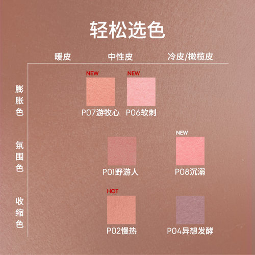 【新品】玛丽黛佳单色腮红蜜桃橘裸粉红自然修容腮紫腮蓝膨胀 - 图1