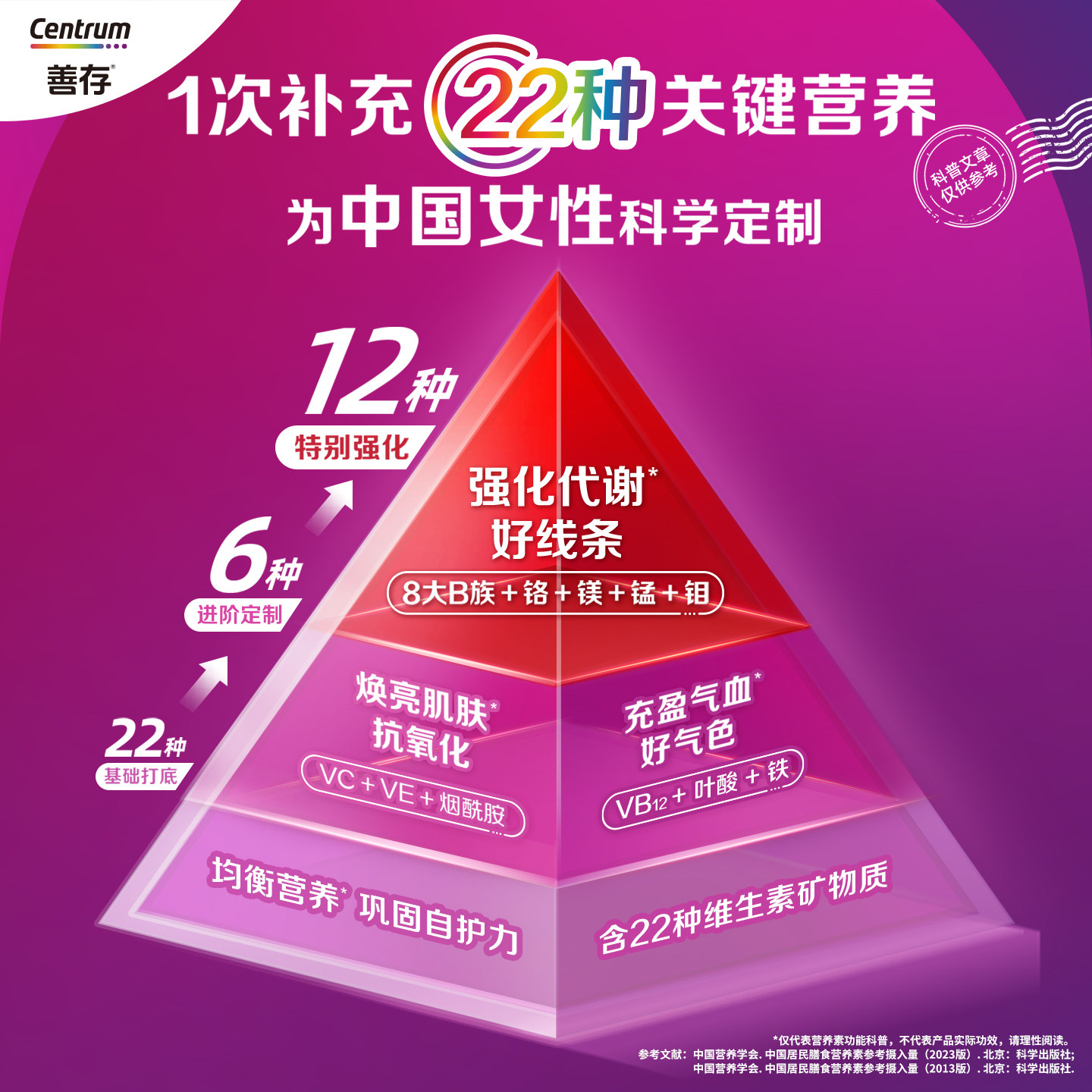 【交个朋友付定金 26日0点付尾款】善存男女多种维生素复合片直播,淘宝优惠券,粉丝福利购,淘宝优惠卷