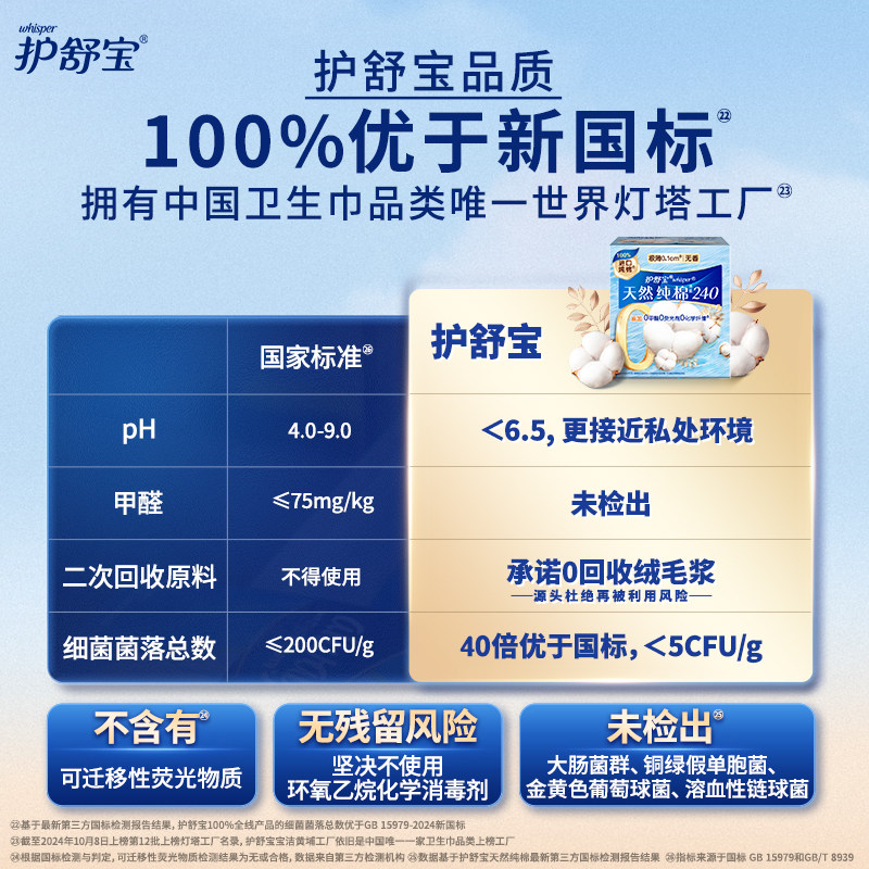 护舒宝净肤纯棉无香卫生巾秒吸云感棉清爽透气极薄防漏柔软姨妈巾,淘宝优惠券,粉丝福利购,淘宝优惠卷