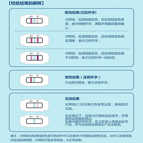 大卫验孕棒5支装早早孕试笔纸测试怀孕女精准测量卡高精度备孕 - 图1