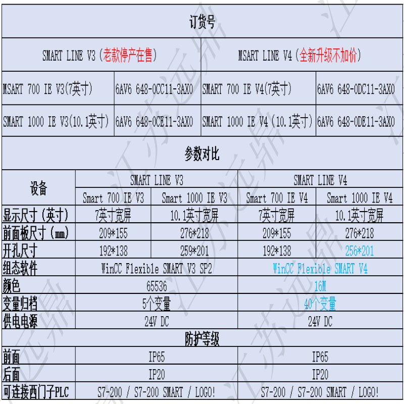 西门子触摸屏SMART系列7寸10寸HMI6AV6648-0CC11/0CE11/DC11/DE11 - 图2