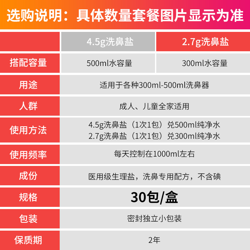 洗鼻器鼻炎家用鼻腔冲洗大人成人儿童生理性海盐水手动洗鼻壶喷雾-图2