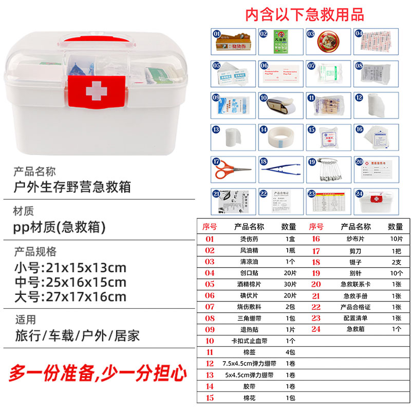 便携医药箱家庭用急救箱收纳盒带药车载全套套装含急救用品药箱