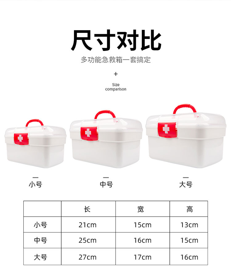 便携医药箱家庭用急救箱收纳盒带药车载全套套装含急救用品药箱