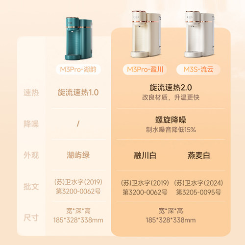 碧云泉M3小型直饮水机台上式家用净水器加热一体机过滤自来水莱克 - 图0