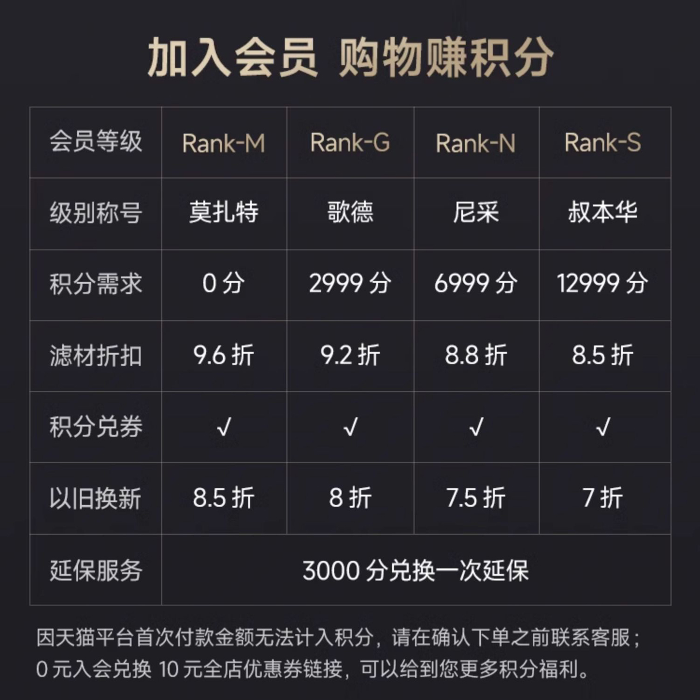 碧云泉G3mini净水机原装滤芯R3/R31/R31M/R311净水器旗舰店正品 - 图2