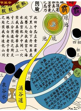 修真图人体穴位图中医馆玄光客厅挂画装饰画丝绸卷轴画复古画包邮