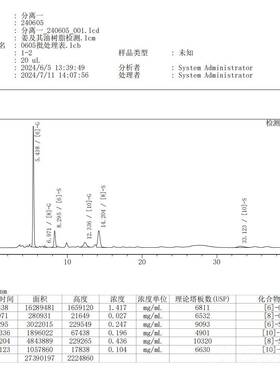 正品生姜油临界单方黄精油50毫升老姜云南小姜洗发泡超脚肩按颈摩
