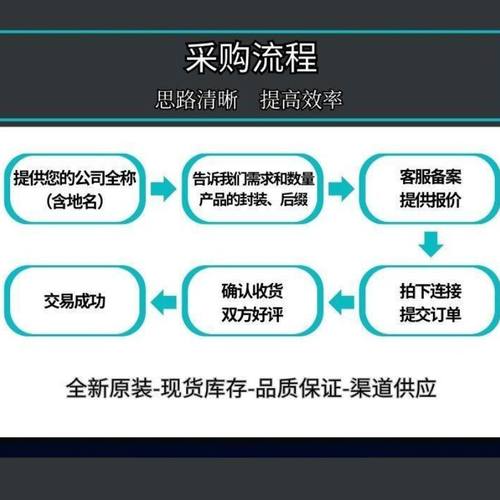 全新原装 STM32G474RBT6 LQFP-64 ARM Cortex-M4 32位微控制器MCU - 图0