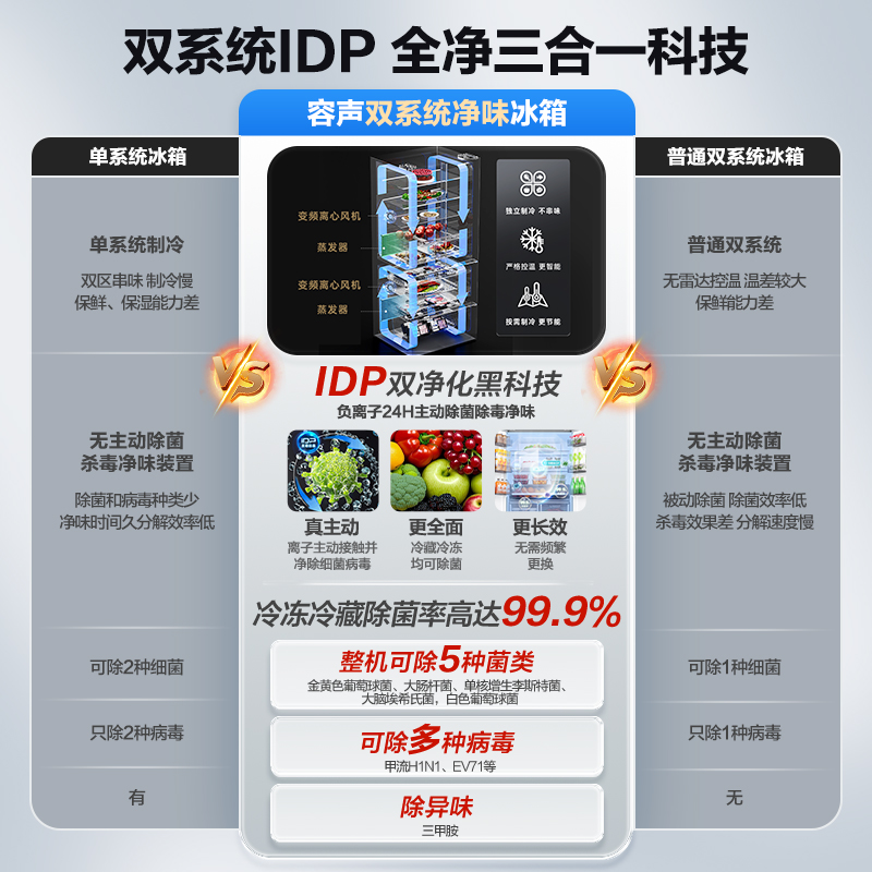 容声518升法式双开四门冰箱家用超薄嵌入电冰箱IDP双净双系统循环