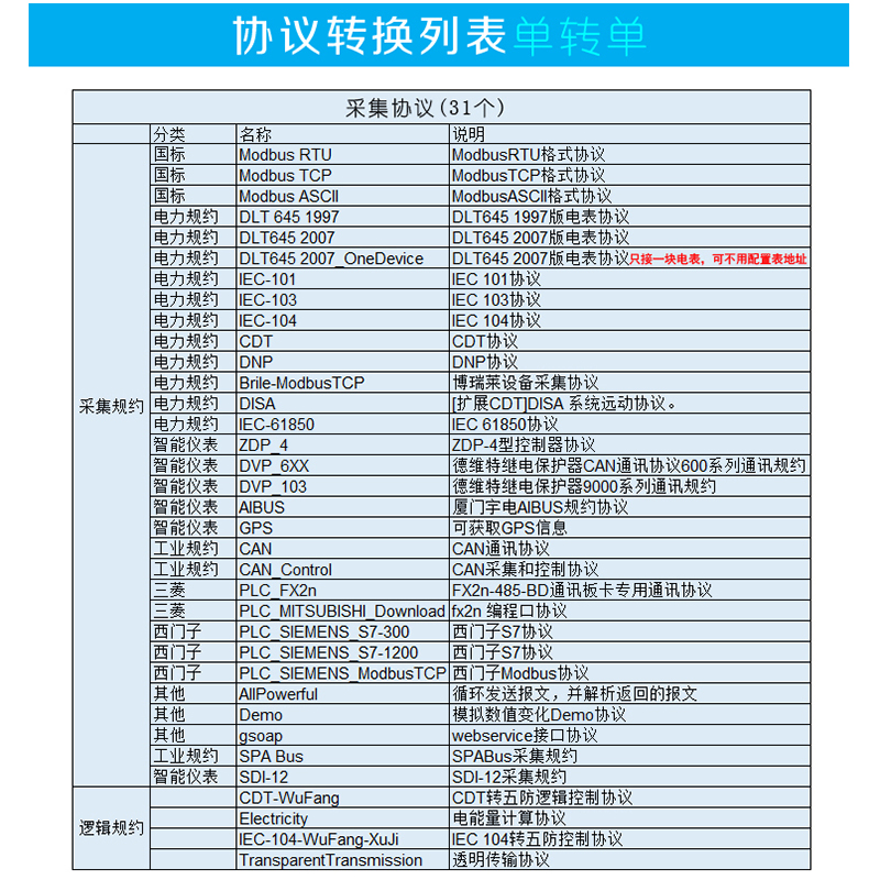 维智控通讯管理机IEC61850 104 103 modbus h212 通讯协议转换器 - 图1