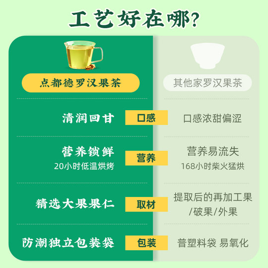 点都德罗汉果茶广西桂林特产正品茶包手信送礼小包装正品旗舰店