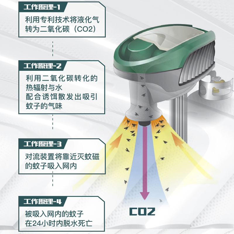 mosquitomagnet美国进口灭蚊磁器户外灭蚊神器二氧化碳吸入式捕蚊 - 图1