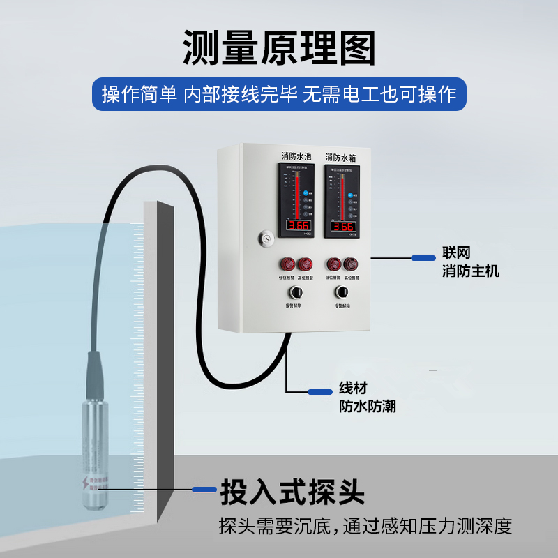 投入式液位变送器4-20MA静压式液位计水位计探头输出自动控制消防 - 图0