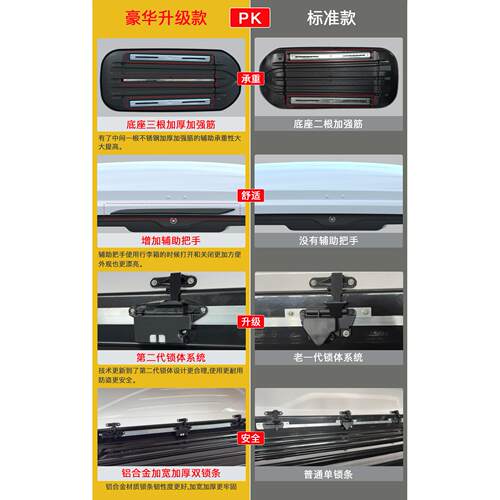 车顶行李箱 专用于吉利博越帝豪GS远景X6嘉际缤越GX7车载旅行箱架 - 图3