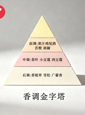 无尽夏日中性香美食柑橘调清甜多汁留香持久香氛淡香百搭气质日常