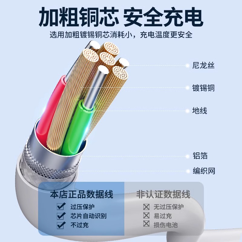 迈空适用苹果14数据线iPhone13充电线器12promax快速7车载6s加长2米正品XR冲电8plus短ipad闪充PD快充6平板