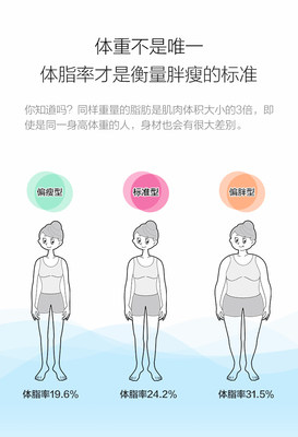 松下智能精准体脂秤电子体重秤家用bmi内脏脂肪等级皮下脂肪率 虎窝淘