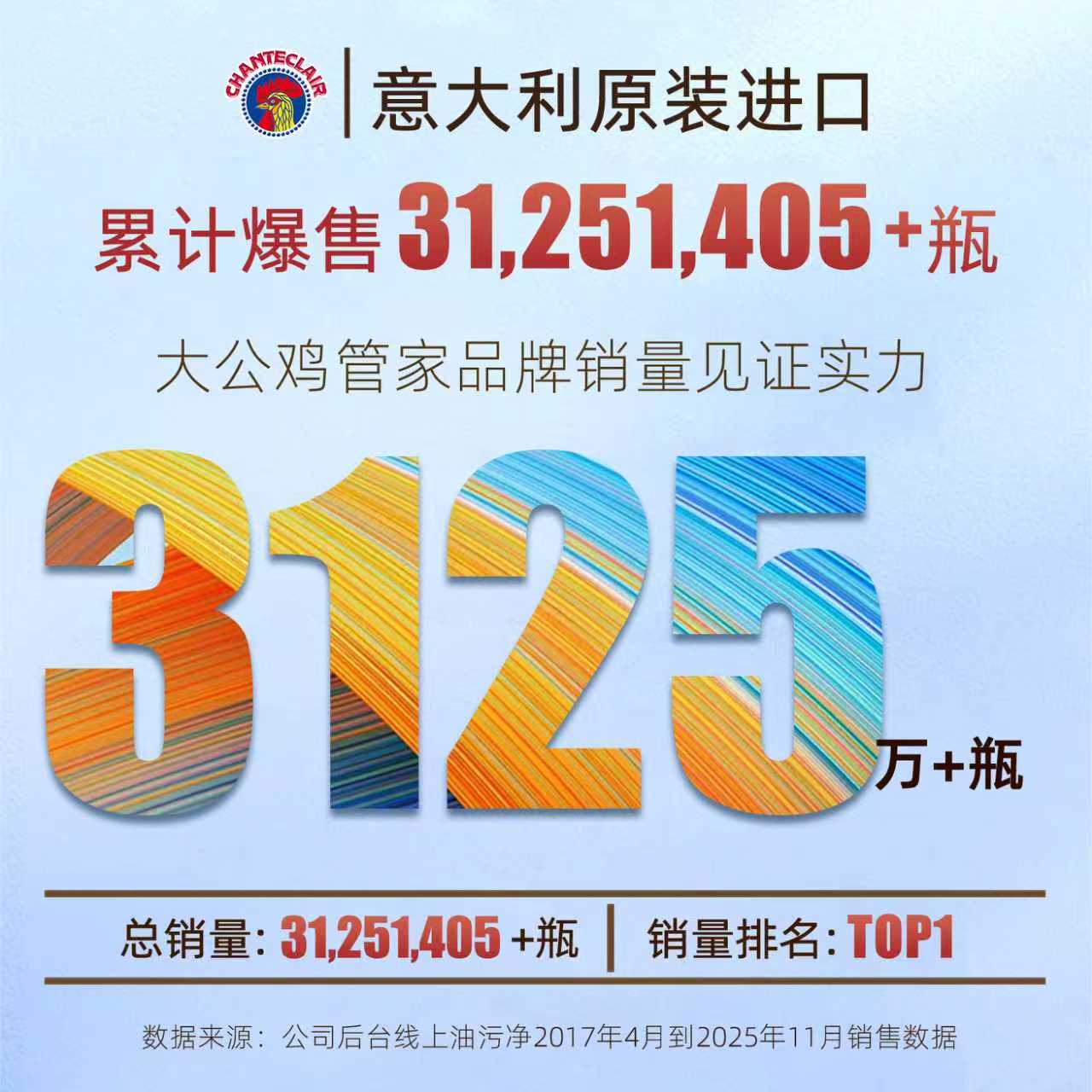 大公鸡油污净去油污清洁剂厨房重油污神器清洗剂官方旗舰店正品