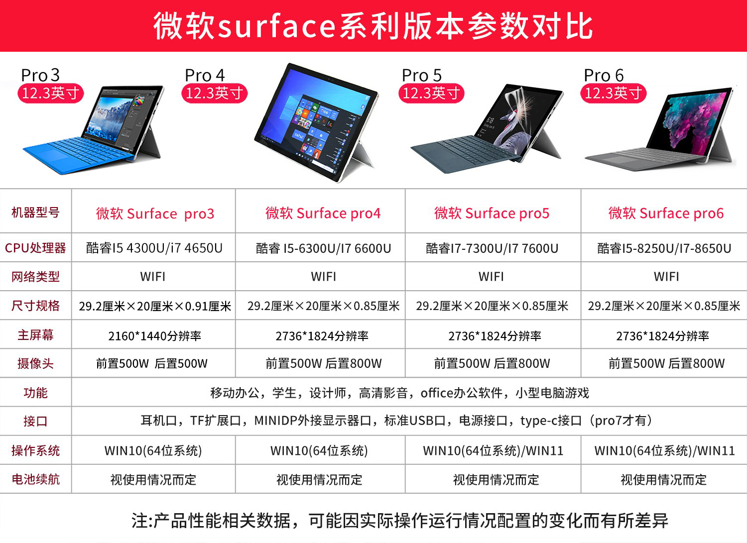 Microsoft/微软 surface pro 6  pro7二合一Windows平板电脑办公 - 图2