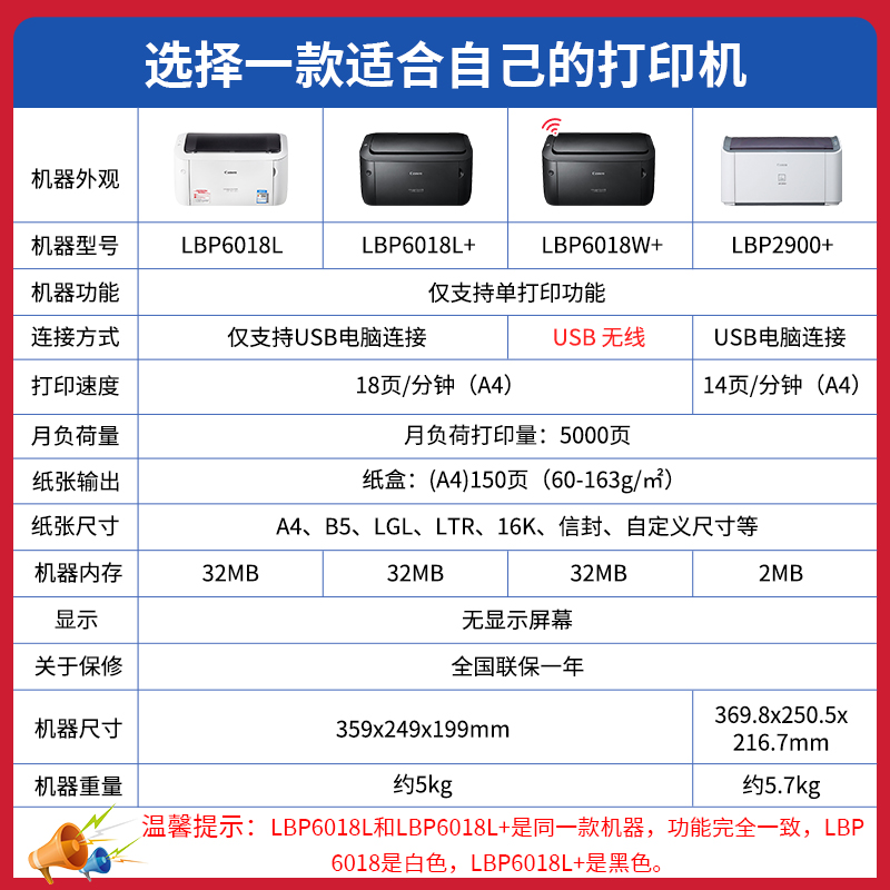 佳能LBP2900+ LBP6018L+黑白激光打印机MF232w复印扫描手机无线家用小型A4财务凭证a5医院处方单办公商用一体-图1