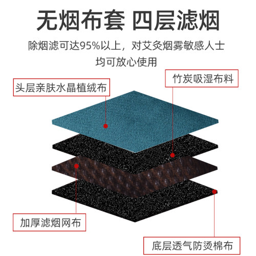 药益宝旗舰店精品礼盒套装艾灸盒随身灸家用艾灸艾柱艾条精装礼物 - 图2