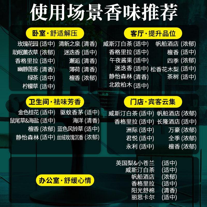 白桃乌龙香薰无火礼盒办公室香氛 skluo斯卡珞香薰挥发液