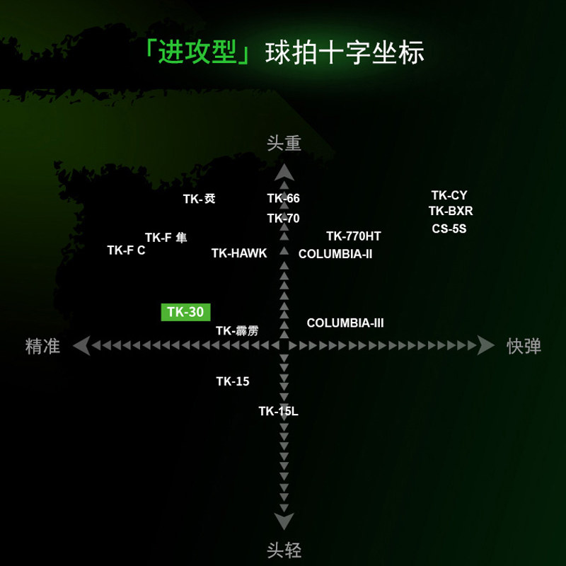 victor胜利tk30进攻型突击羽毛球拍 victor威克多宁动羽毛球拍