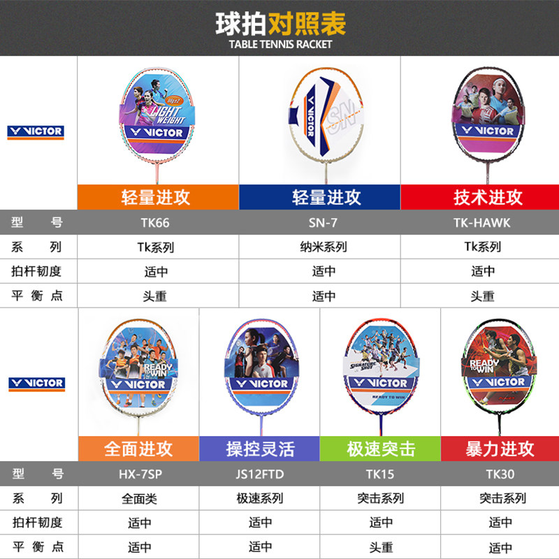 victor胜利全碳素纳米7sp羽毛球拍 victor威克多宁动羽毛球拍