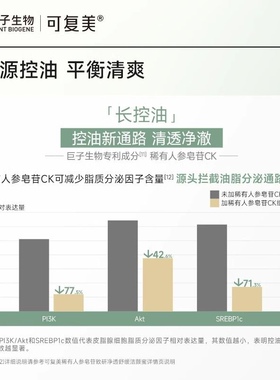 可复美秩序洁颜蜜稀有人参皂苷致研净透舒缓洁颜蜜150mL/瓶