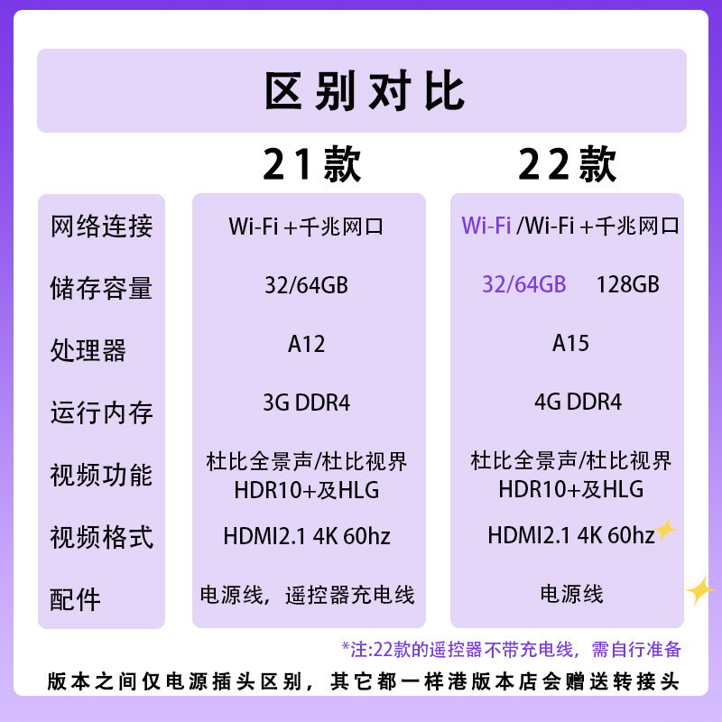 Apple TV2022款新款苹果TV7 4K电视盒子美版6代港版7代高清播放器