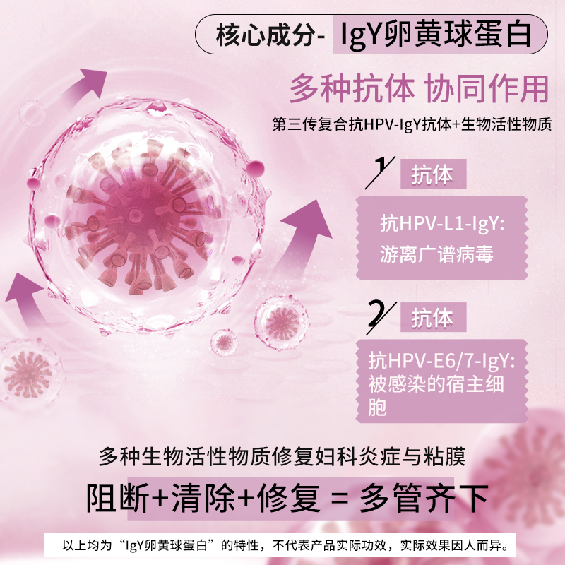 抗hpv病毒干扰素凝胶生物敷料蛋白hpv16转阴治疗湿疣的中药房igy - 图1