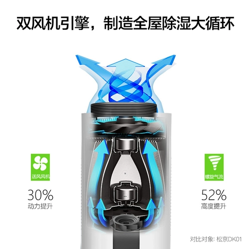 松京 DH04 Dehumidifier Домохозяйство Коммерческое подвальное подвал влажный мастерская высокая склада Hyan Absorption Industry Tide