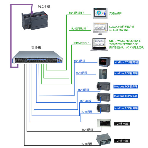 艾莫迅CPU224XP AMX-200plc可编程控制器CPU226CN工控板 - 图1