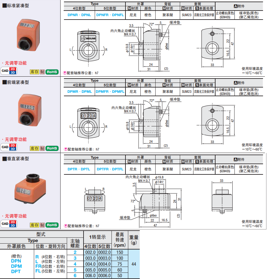 小型位置显示器DPNR/DPMR/DPTR/DPNL/DPML/DPTL2 3 4 5 6-图2