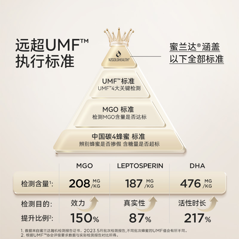蜜兰达UMF5+500g麦卢卡养生蜂蜜纯正天然官方正品新西兰原装进口