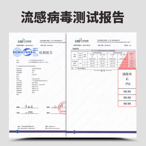 EraClean世净车载空气净化器新车除甲醛去异味负离子臭氧杀菌神器-图1