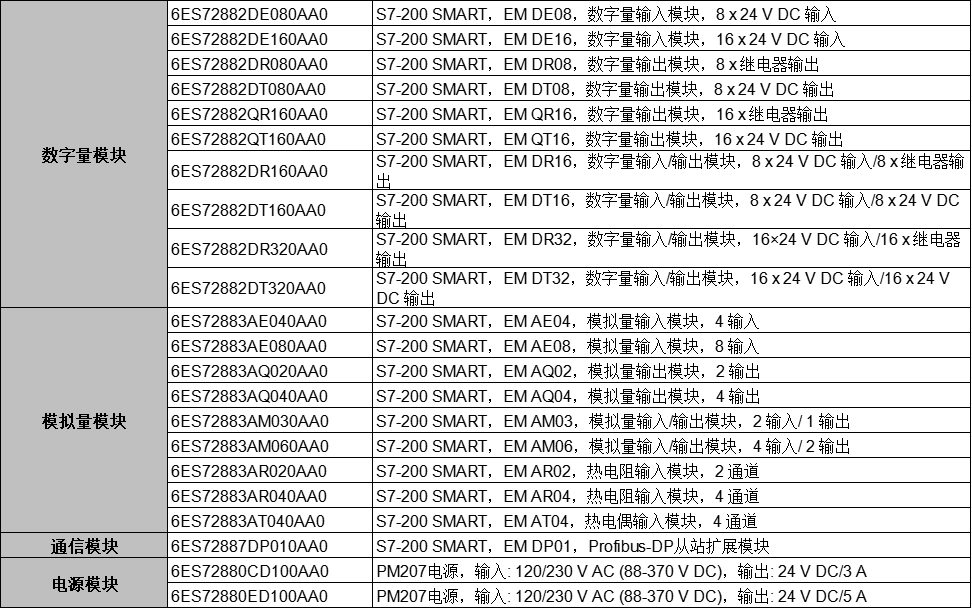 西门子PLC S7-200SMART 模拟量扩展模块AE04/08 AM03/06 AQ02/04 - 图0