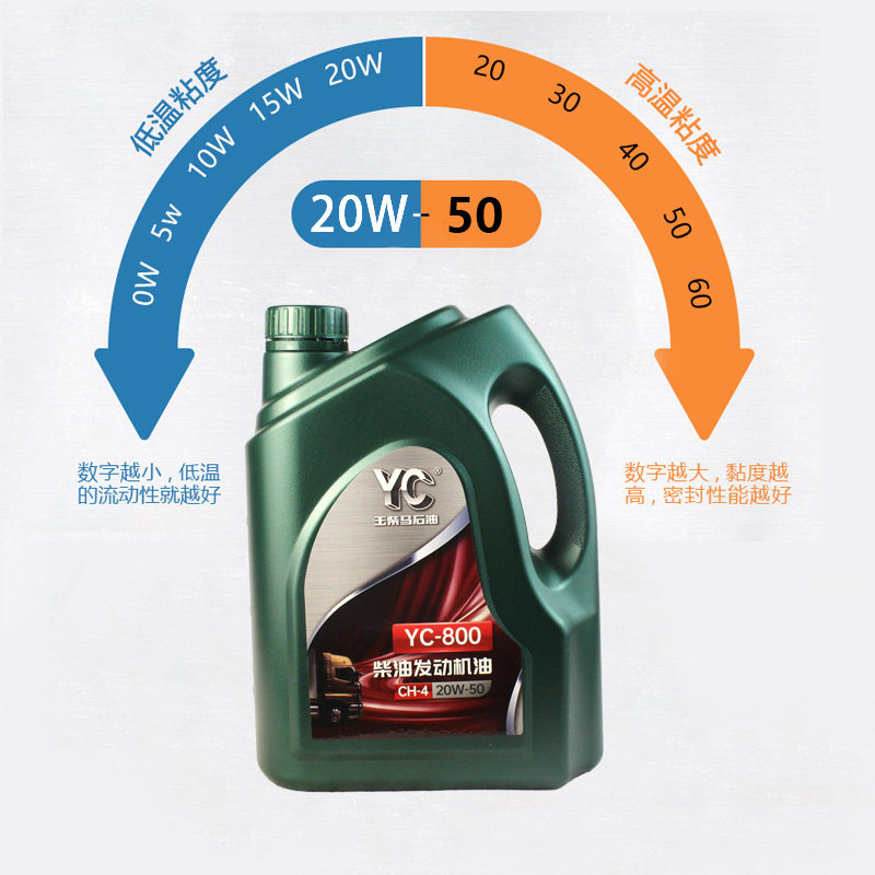玉柴YC800原厂柴油机油CH-4/15W-40国五国六汽车发动机油四季通用,淘宝优惠券,粉丝福利购,淘宝优惠卷