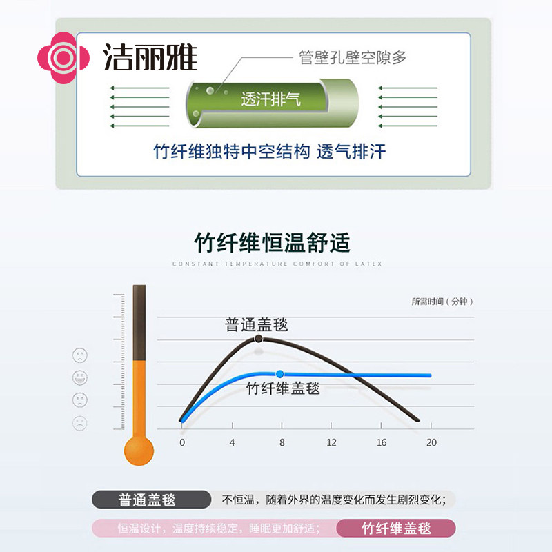  grace洁丽雅瑞华泽休闲毯/毛毯/绒毯